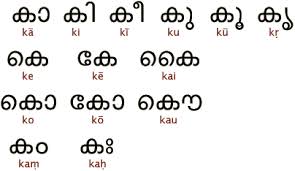 Is malayalam kinda a strange language? : r/Kerala